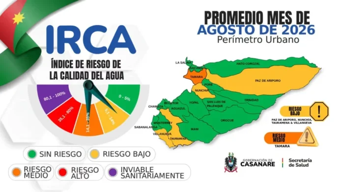 calidad del agua en Támara